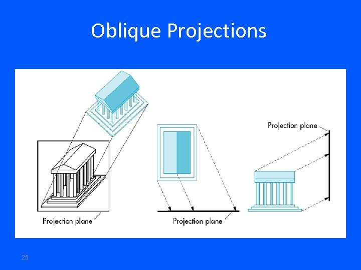 Oblique Projections 25 