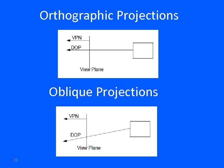 Orthographic Projections Oblique Projections 26 