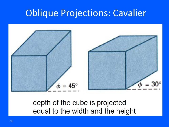 Oblique Projections: Cavalier 32 