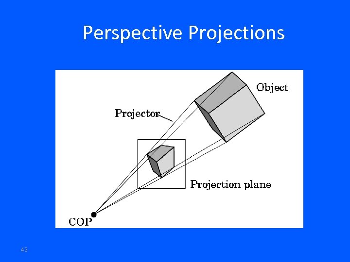 Perspective Projections 43 