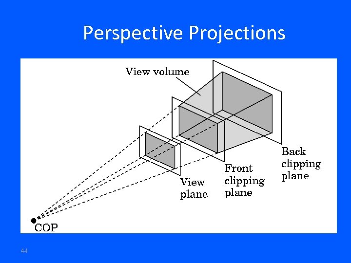 Perspective Projections 44 