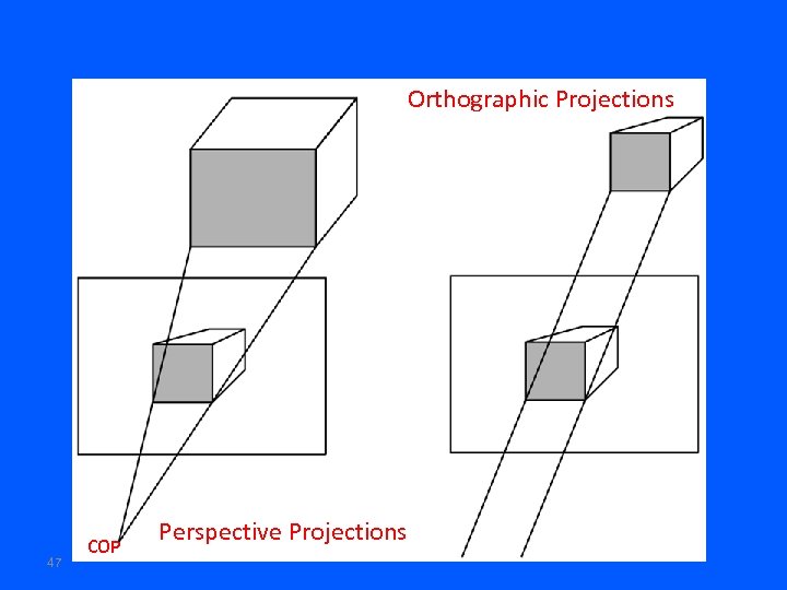 Orthographic Projections 47 COP Perspective Projections 