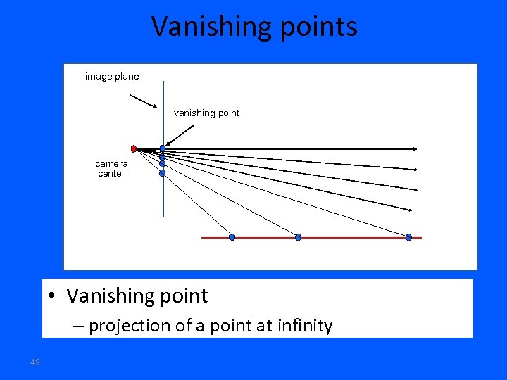 Vanishing points image plane vanishing point camera center • Vanishing point – projection of