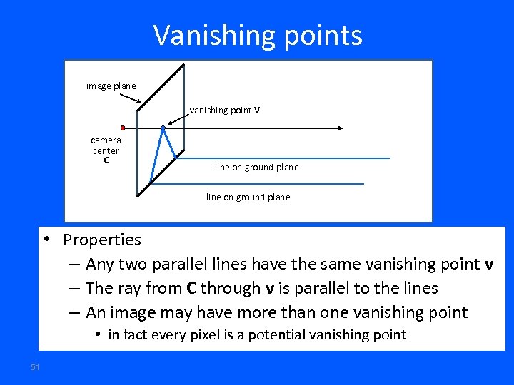 Vanishing points image plane vanishing point V camera center C line on ground plane