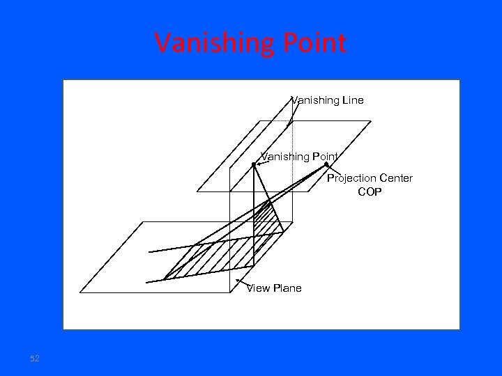 Vanishing Point Vanishing Line Vanishing Point Projection Center COP View Plane 52 