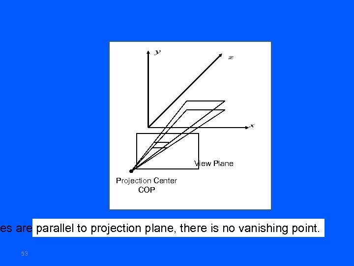 View Plane Projection Center COP es are parallel to projection plane, there is no