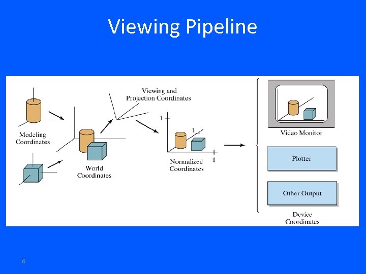Viewing Pipeline 6 
