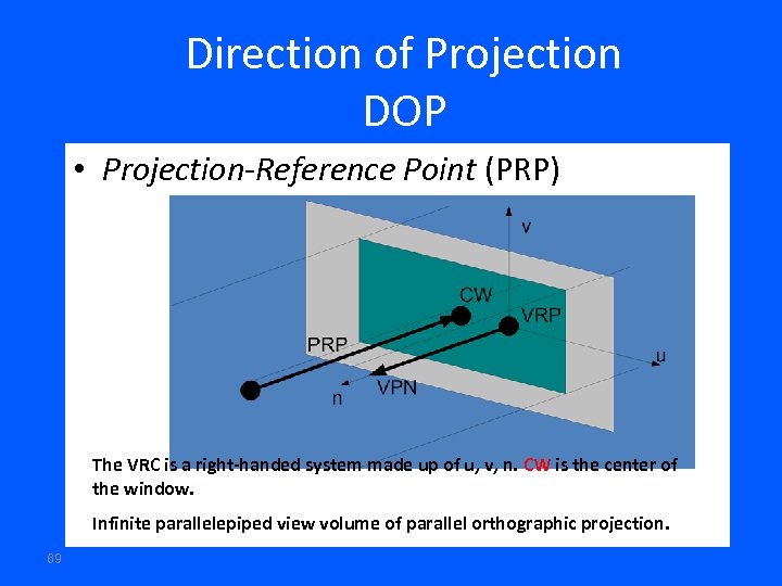 Direction of Projection DOP • Projection-Reference Point (PRP) The VRC is a right-handed system