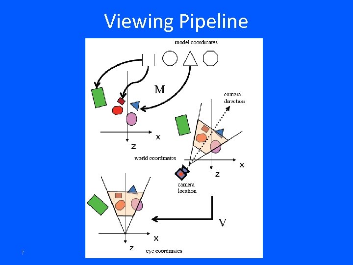 Viewing Pipeline 7 