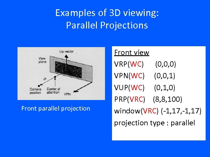 Examples of 3 D viewing: Parallel Projections Front parallel projection Front view VRP(WC) (0,