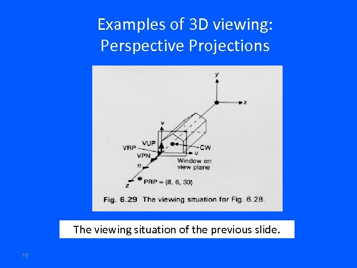 Examples of 3 D viewing: Perspective Projections The viewing situation of the previous slide.