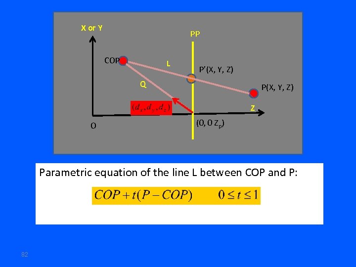 X or Y PP COP L P’(X, Y, Z) Q P(X, Y, Z) Z