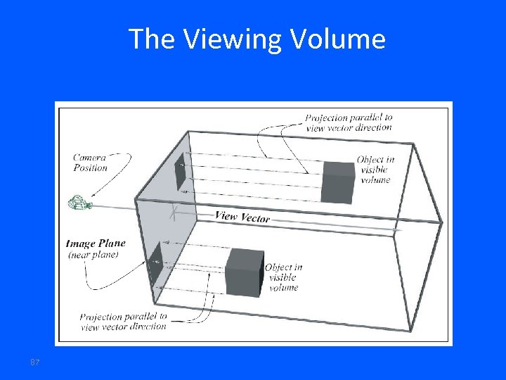 The Viewing Volume 87 