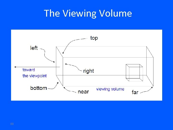 The Viewing Volume 88 