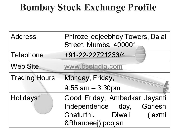 Bombay Stock Exchange Profile Address Telephone Phiroze jeejeebhoy Towers, Dalal Street, Mumbai 400001 +91