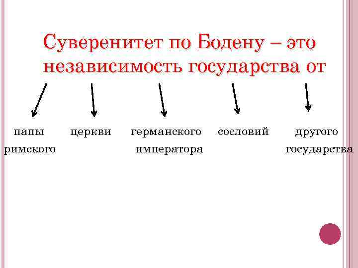 Доклад: Учение о суверенитете Ж. Бодена