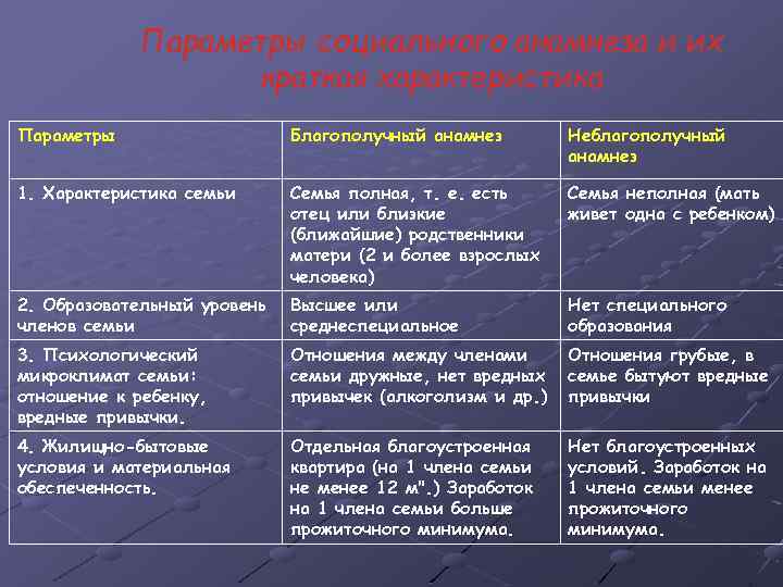 Социальный анамнез ребенка образец