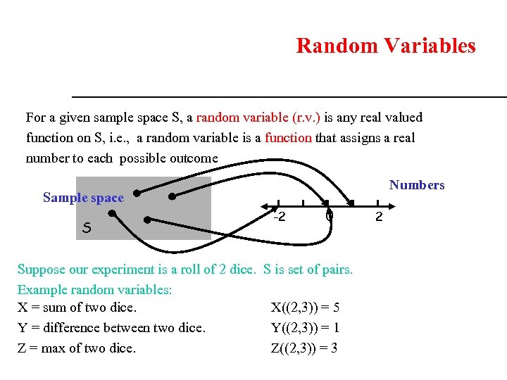 Random Variables For a given sample space S, a random variable (r. v. )