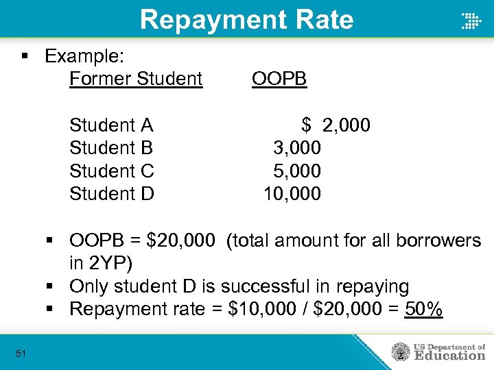 Repayment Rate § Example: Former Student A Student B Student C Student D OOPB