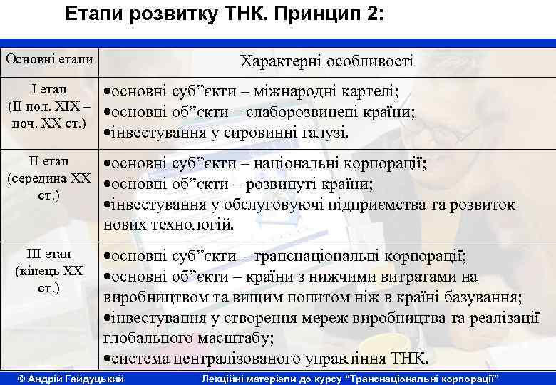 Етапи розвитку ТНК. Принцип 2: Основні етапи Характерні особливості І етап (ІІ пол. ХІХ