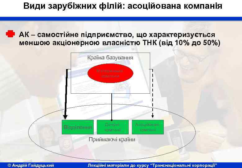 Види зарубіжних філій: асоційована компанія АК – самостійне підприємство, що характеризується меншою акціонерною власністю