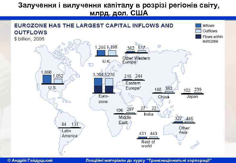 Залучення і вилучення капіталу в розрізі регіонів світу, млрд. дол. США © Андрій Гайдуцький