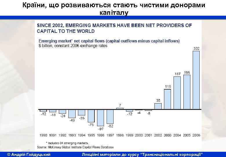 Країни, що розвиваються стають чистими донорами капіталу © Андрій Гайдуцький Лекційні матеріали до курсу