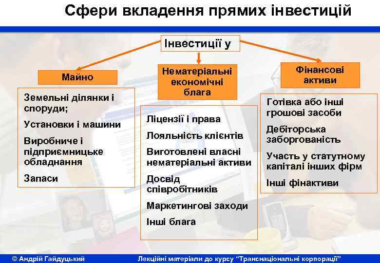 Сфери вкладення прямих інвестицій Інвестиції у Майно Земельні ділянки і споруди; Установки і машини