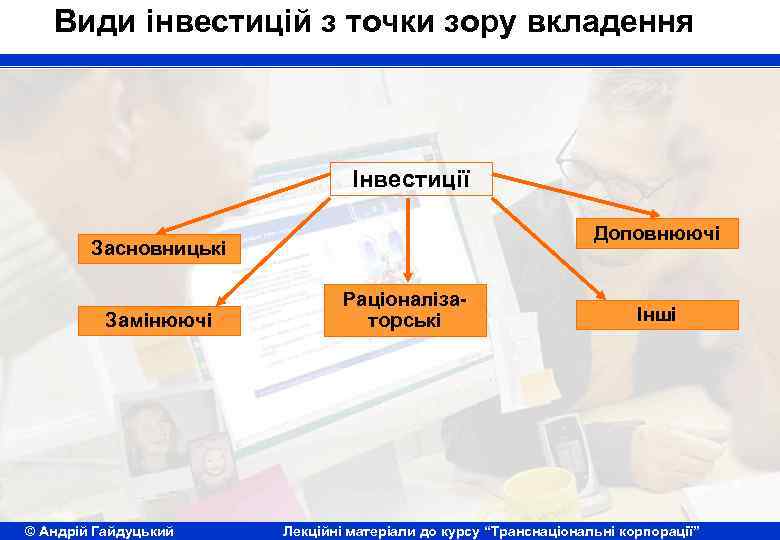 Види інвестицій з точки зору вкладення Інвестиції Доповнюючі Засновницькі Замінюючі © Андрій Гайдуцький Раціоналізаторські