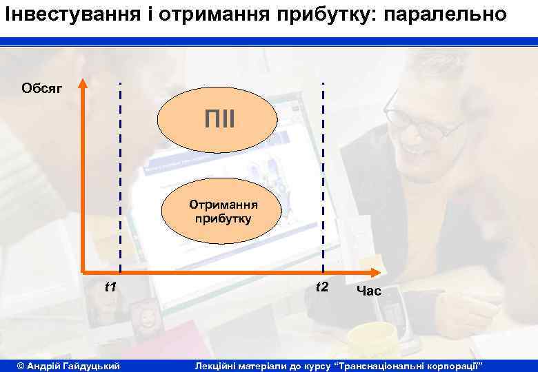 Інвестування і отримання прибутку: паралельно Обсяг ПІІ Отримання прибутку t 1 © Андрій Гайдуцький