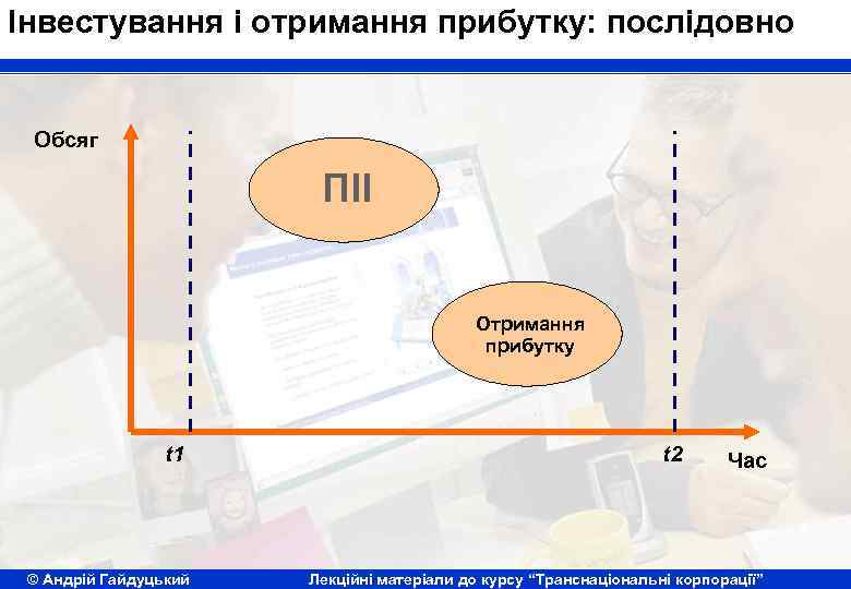 Інвестування і отримання прибутку: послідовно Обсяг ПІІ Отримання прибутку t 1 © Андрій Гайдуцький