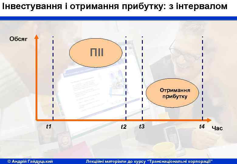 Інвестування і отримання прибутку: з інтервалом Обсяг ПІІ Отримання прибутку t 1 © Андрій
