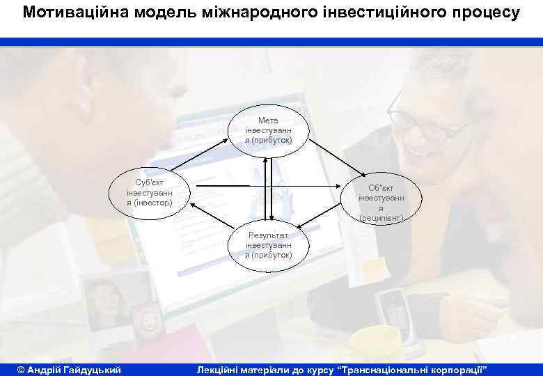 Мотиваційна модель міжнародного інвестиційного процесу Мета інвестуванн я (прибуток) Суб’єкт інвестуванн я (інвестор) Об”єкт