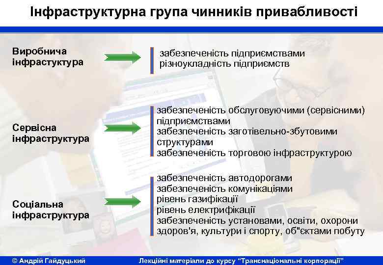 Інфраструктурна група чинників привабливості Виробнича інфрастуктура забезпеченість підприємствами різноукладність підприємств Сервісна інфраструктура забезпеченість обслуговуючими