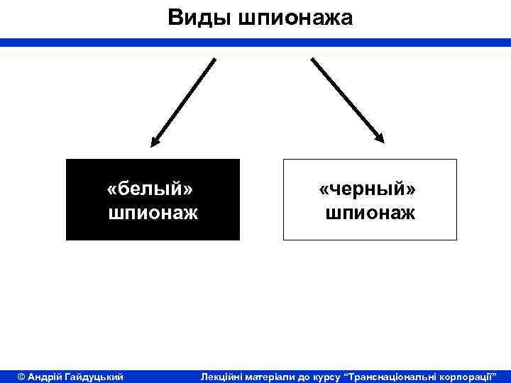 Виды шпионажа «белый» шпионаж © Андрій Гайдуцький «черный» шпионаж Лекційні матеріали до курсу “Транснаціональні