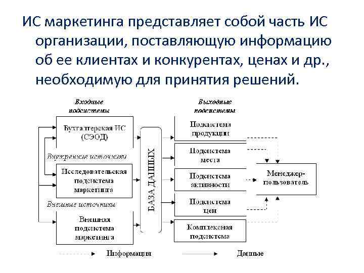 Организация поставляющая