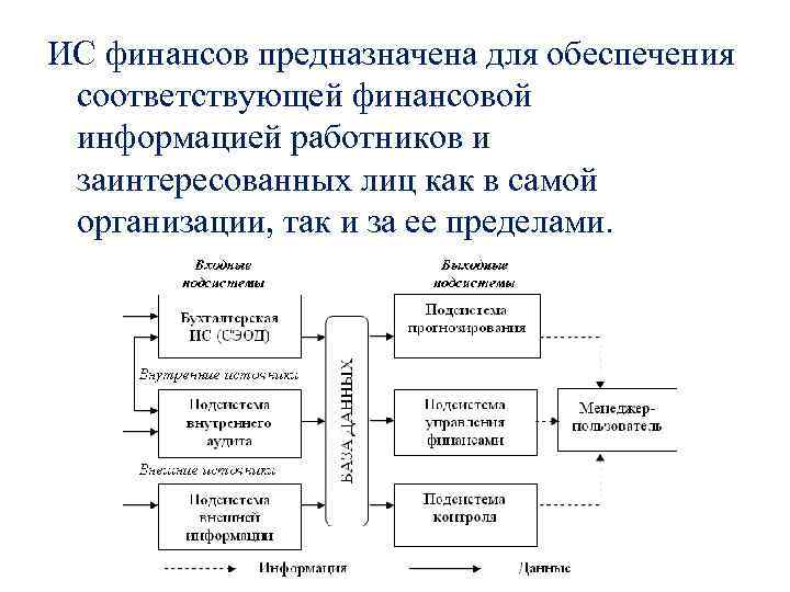 Соответствуйте финансово