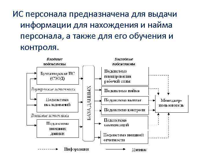 ИС персонала предназначена для выдачи информации для нахождения и найма персонала, а также для