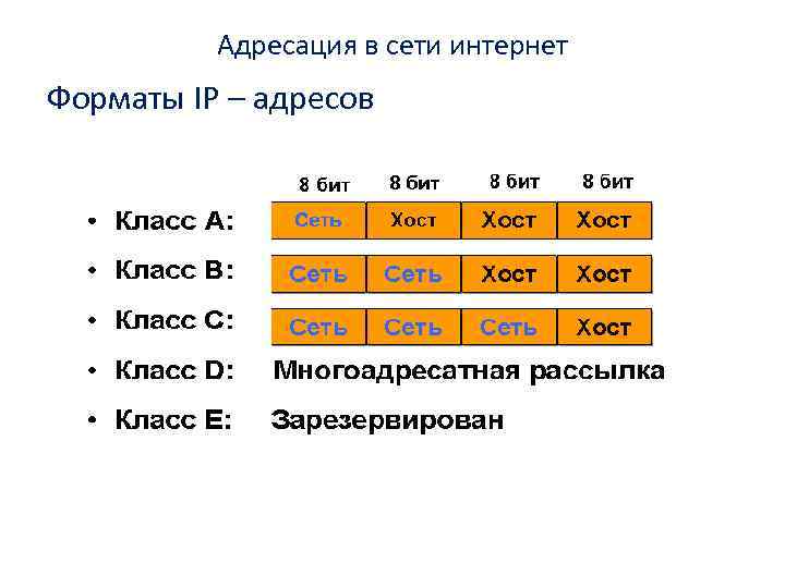 Формат интернет