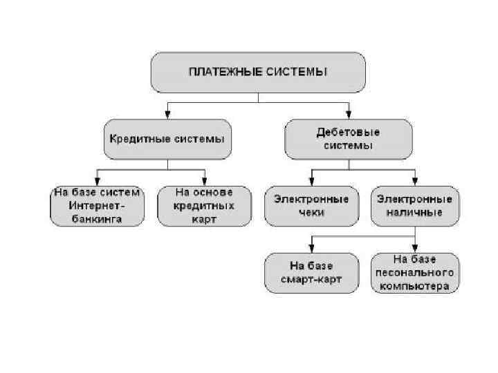 Электронные платежные системы классификация и сравнительные характеристики реферат с картинками