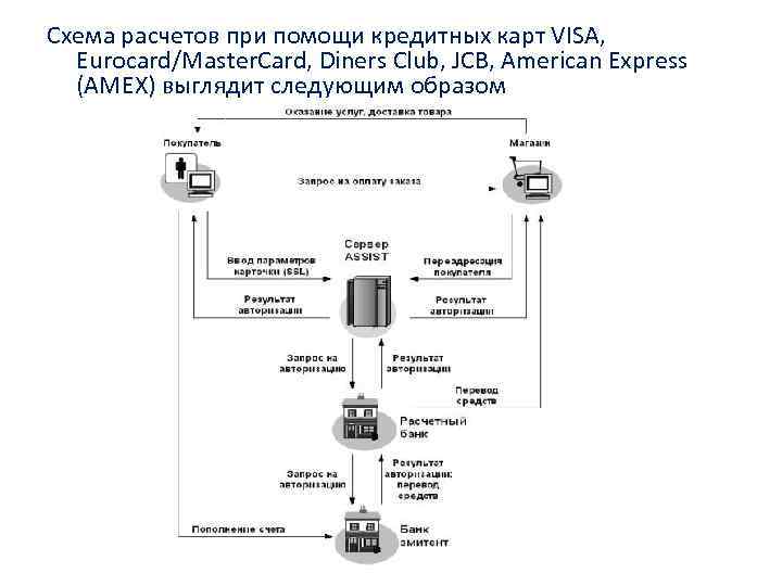 Настройка схемы калькуляции sap mm