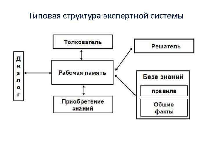 Структура типовой программы