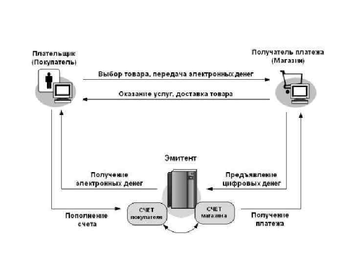Общая схема платежа 