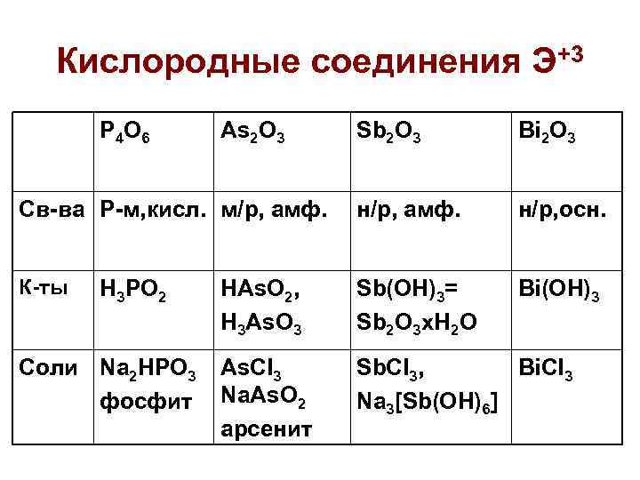 Кислородные соединения ксенона являются