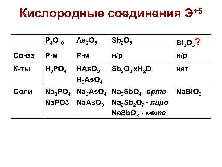 Кислородные соединения Э+5 P 4 O 10 As 2 O 5 Sb 2 O