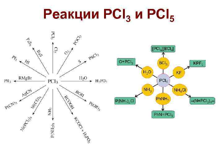 Pcl3 cl2 реакция. Реакция в органике с pcl5. Взаимодействие органических веществ с pcl5. Реакции с pcl5 в органической химии. Pcl5 реакции с органическими веществами.