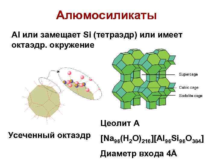 Алюмосиликаты Al или замещает Si (тетраэдр) или имеет октаэдр. окружение Цеолит А Усеченный октаэдр