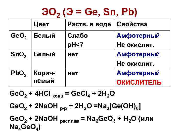 Общая схема превращений э эо2 н2эо3 соответствует генетическому ряду