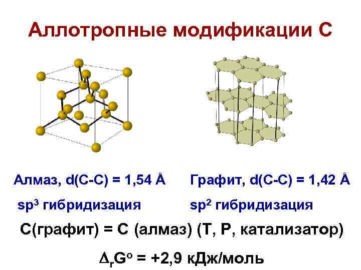 Аллотропные модификации С Алмаз, d(С-С) = 1, 54 Å Графит, d(С-С) = 1, 42