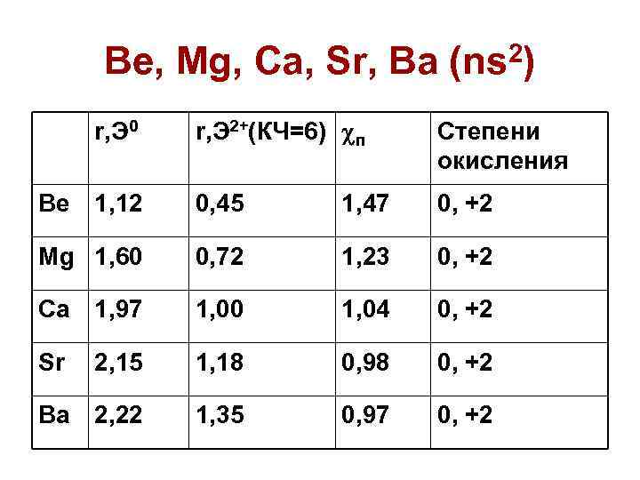 Mg sr. Ba CA энергия ионизации. MG CA SR. MG CA SR ba. Ns2.